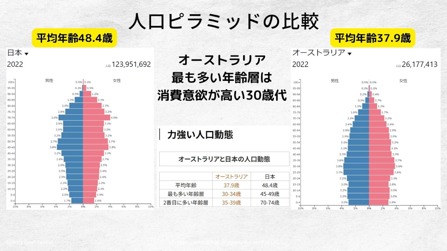オーストラリア不動産を購入する流れは？5つのポイントを専門家が解説