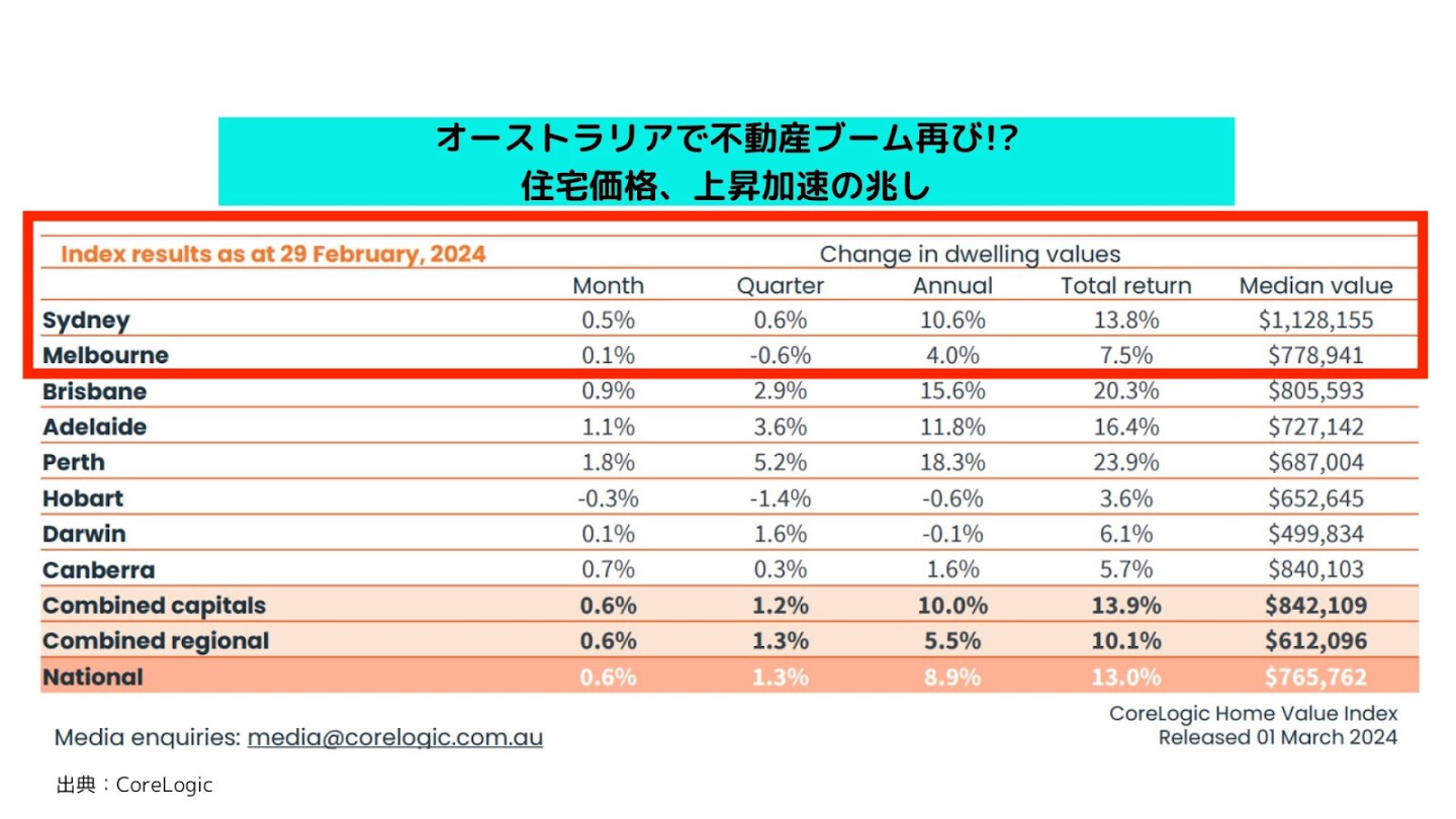 オーストラリア不動産を購入する流れは？5つのポイントを専門家が解説