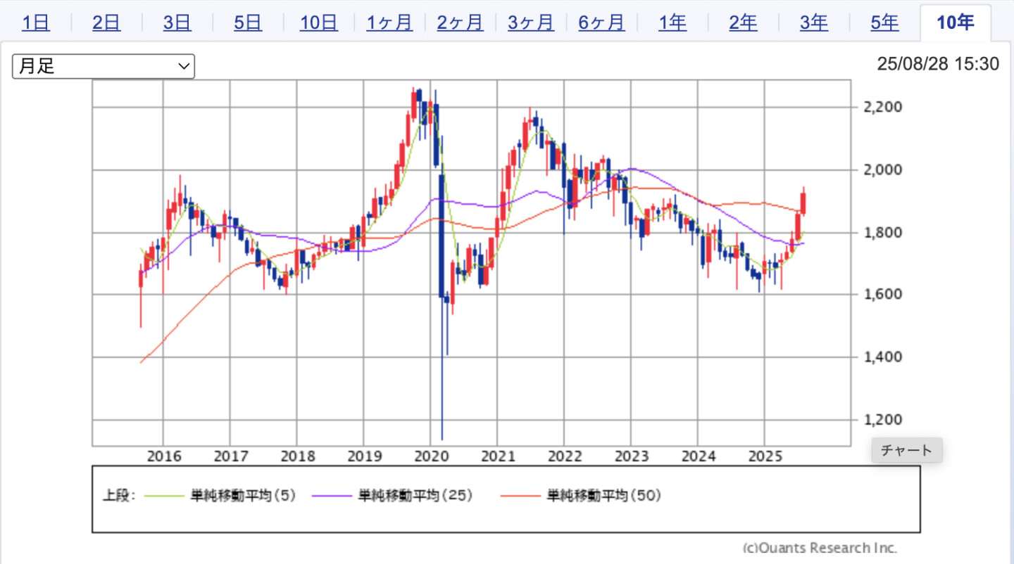 2025年｜タイやマレーシアなど東南アジア諸国のREITを解説！ | プロパティアクセス